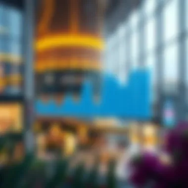 Investment Potential Analysis for Sahara Plaza Al Nahda Investment potential analysis chart related to Sahara Plaza Al Nahda